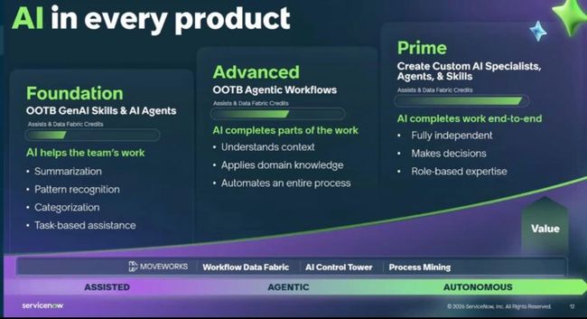 Image of the new pricing model